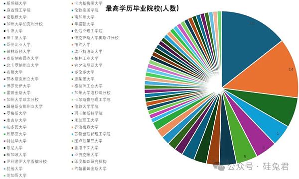 一文深度解析「具身智能」百人图谱 科技巨头的AI人才之战插图2 一文深度解析「具身智能」百人图谱 科技巨头的AI人才之战