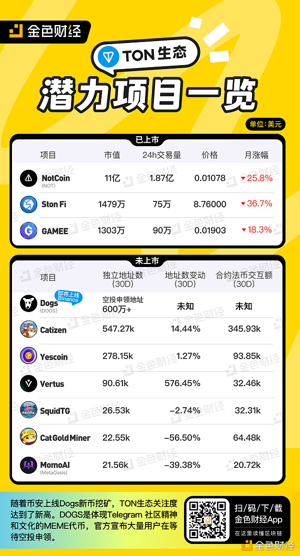 金色图览 | TON生态潜力项目一览缩略图 金色图览 | TON生态潜力项目一览缩略图